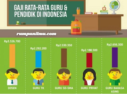 Apakah Kesejahteraan Guru di Indonesia Sudah Terpenuhi?