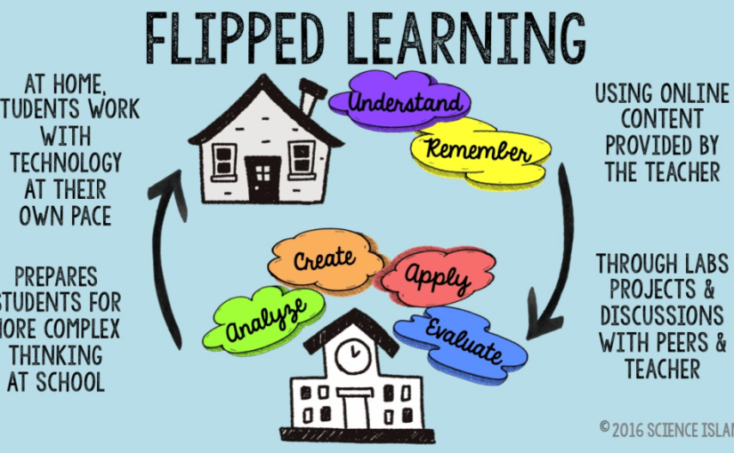 Kelas Terbalik 2.0: Inovasi Flipped Classroom dengan Microlearning dan AI Tutor