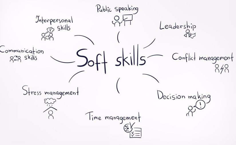 Soft Skills dan Kreativitas: Kunci Sukses Pendidikan Abad 21