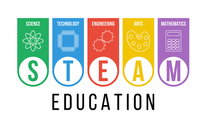 STEAM Education: Integrasi Seni dan Sains untuk Generasi Kreatif Masa Depan